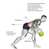 20lbs Kettlebell Set for Women | Vinyl Coated Strength Training Weight | Home Gym Workout & Weight Lifting Equipment